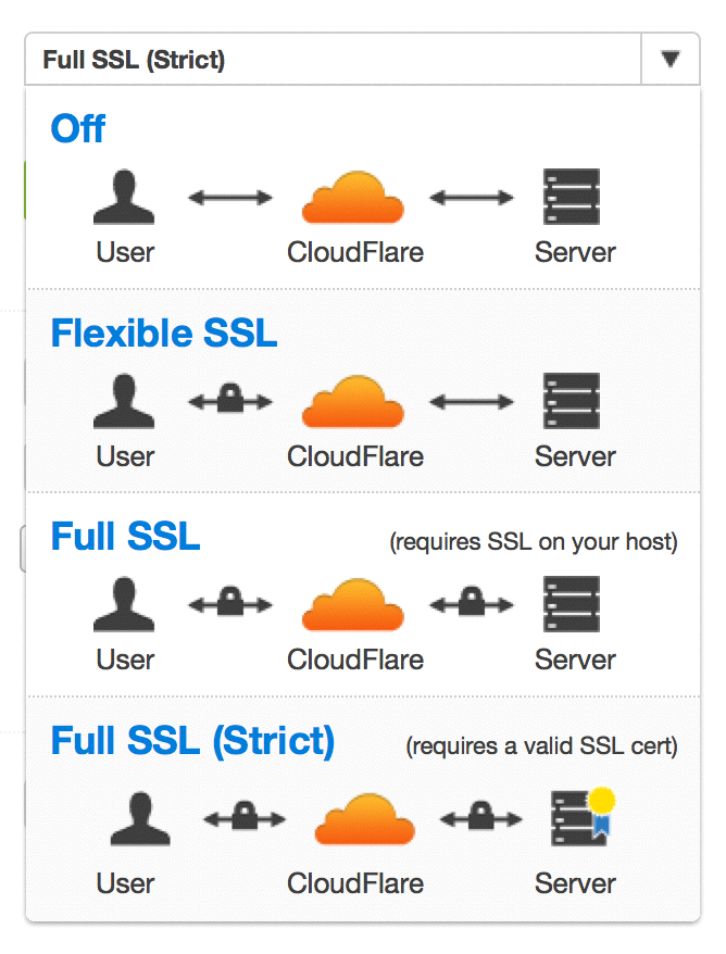 Cloudflare's. Cloudflare сервера. Cloudflare. Cloudflare free SSL Validity.