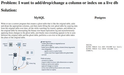 postgres vs mysql jira